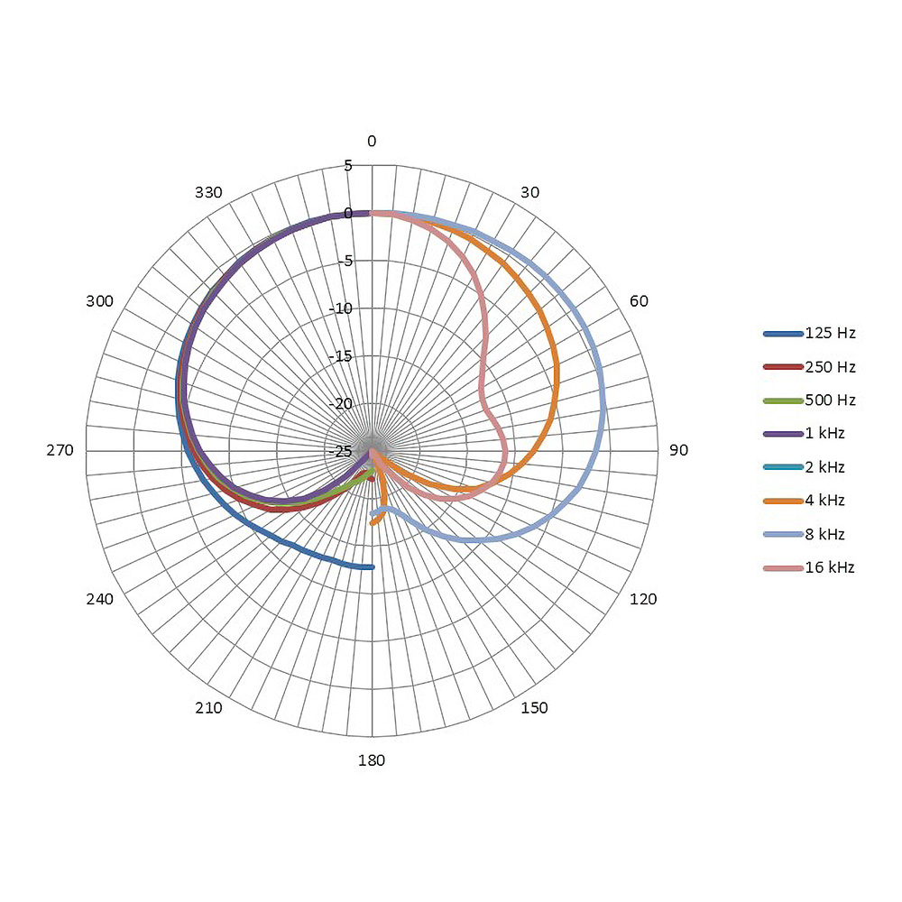 Austrian Audio CC8 Stereo Set｜ミュージックランドKEY