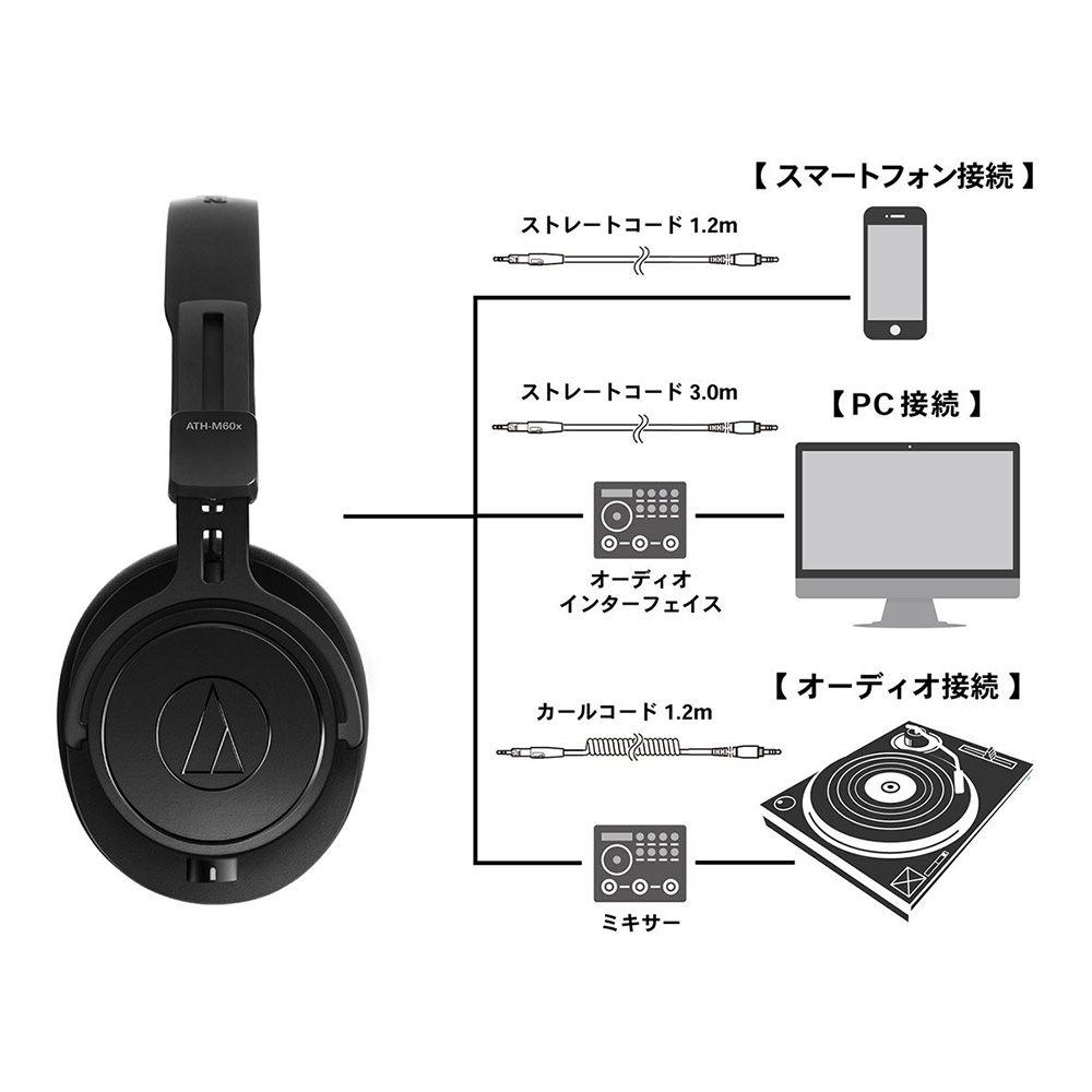 audio-technica ATH-M60xa｜ミュージックランドKEY