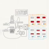 �J���[�o���G�[�V����