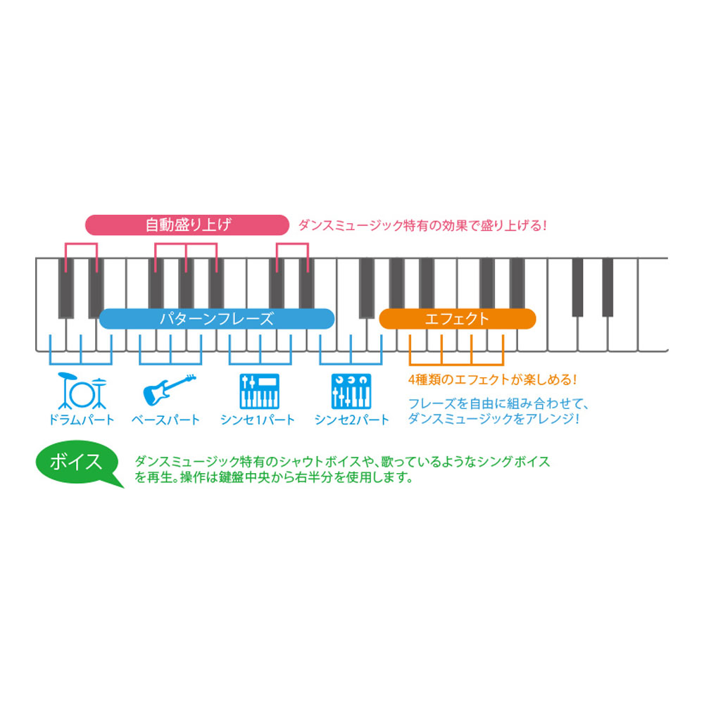 CASIO Casiotone CT-S200BK｜ミュージックランドKEY