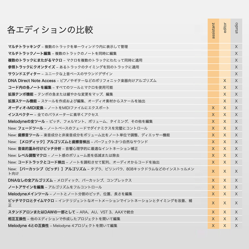 Celemony Melodyne 5 Studio パッケージ版｜ミュージックランドKEY