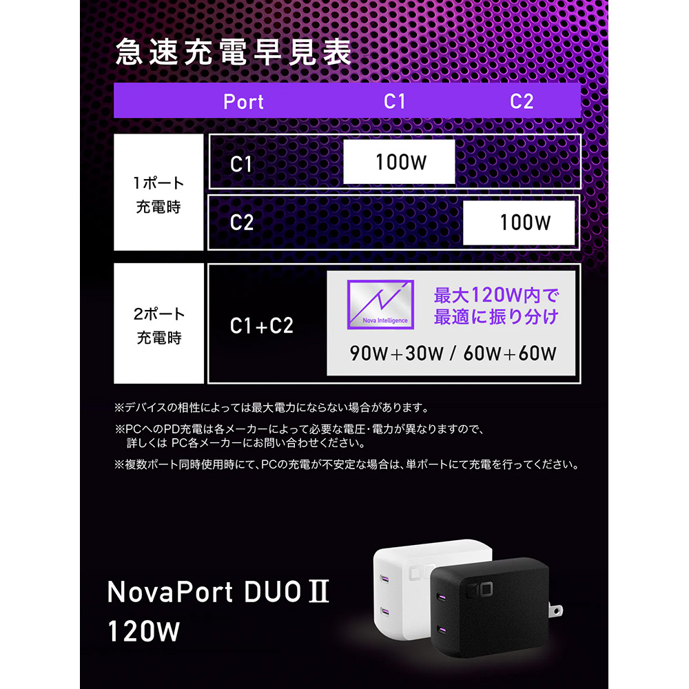 CIO NovaPort DUO II 120W｜ミュージックランドKEY