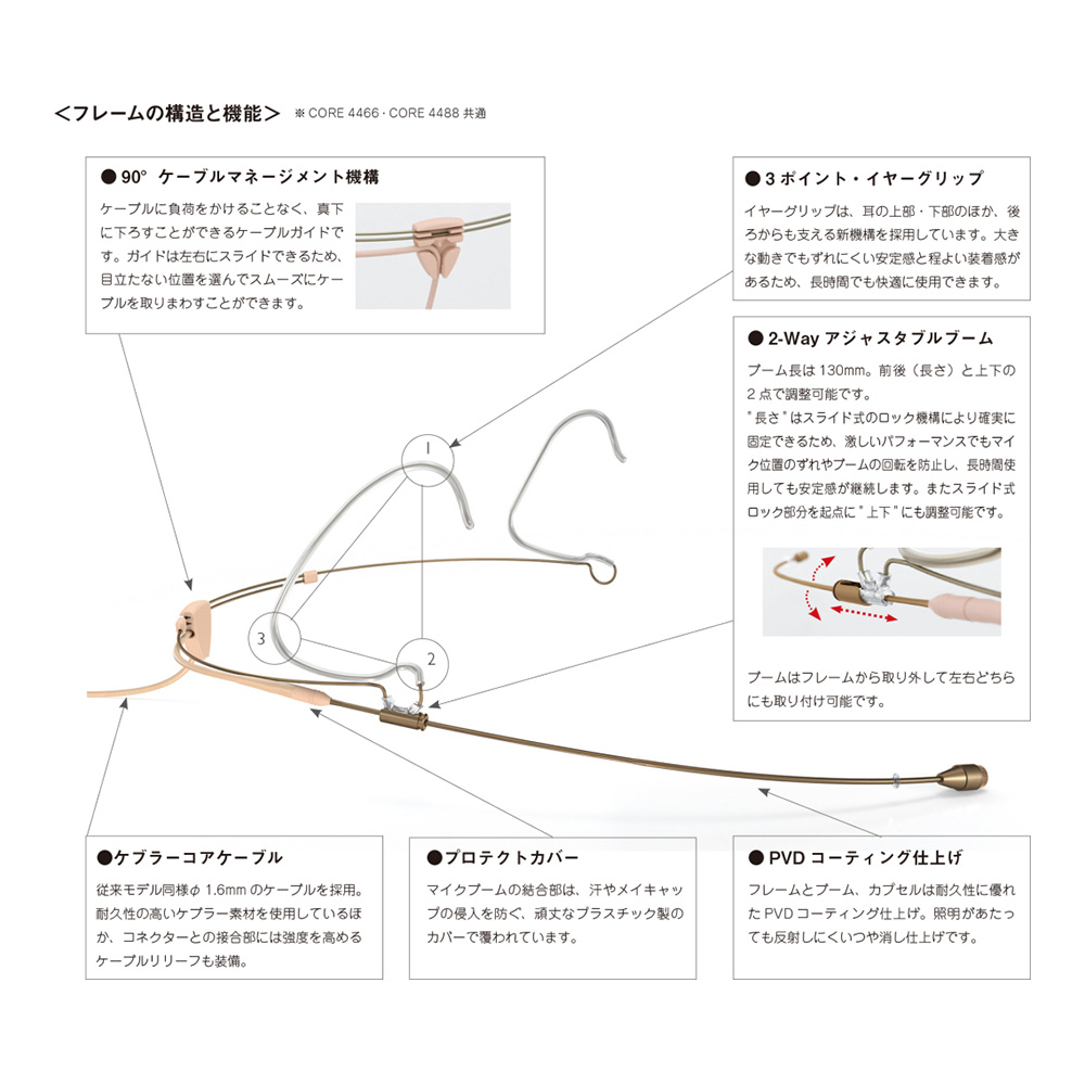 DPA Microphones 4466-OC-R-B00（黒 / MicroDot）｜ミュージックランドKEY