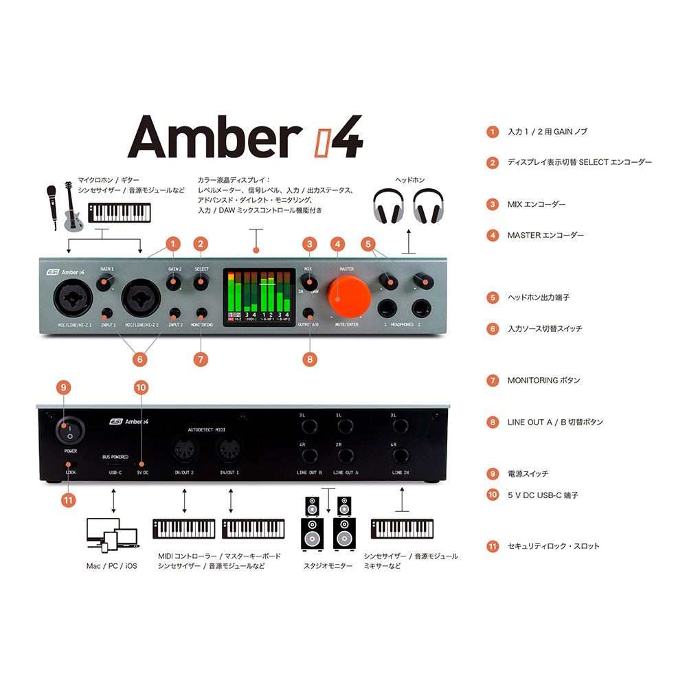 ESI Audiotechnik GmbH Amber i4｜ミュージックランドKEY