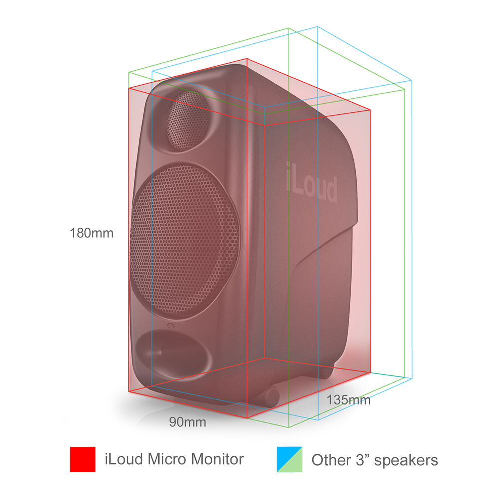 IK Multimedia iLoud Micro Monitor｜ミュージックランドKEY