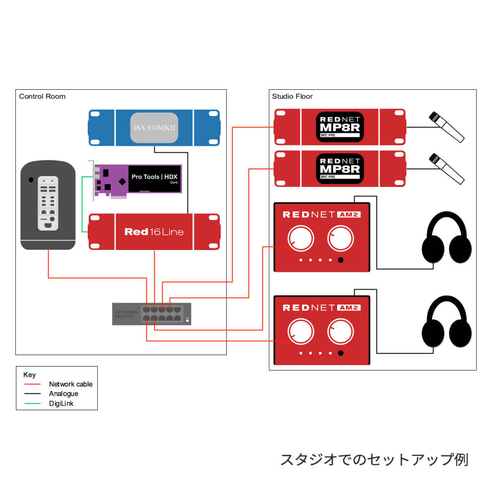 Focusrite Red 16Line｜ミュージックランドKEY