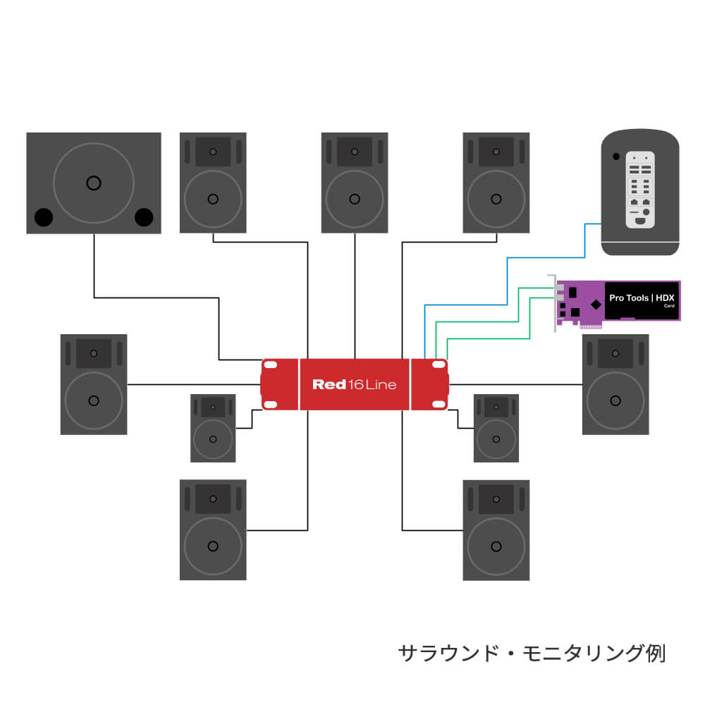 Focusrite Red 16Line｜ミュージックランドKEY