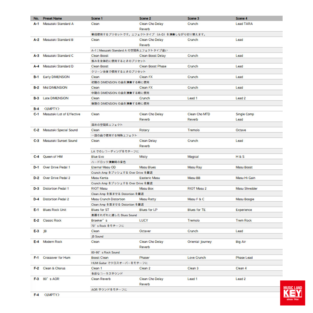 Fractal Audio Systems VP4 by 増崎孝司 / Takashi Masuzaki