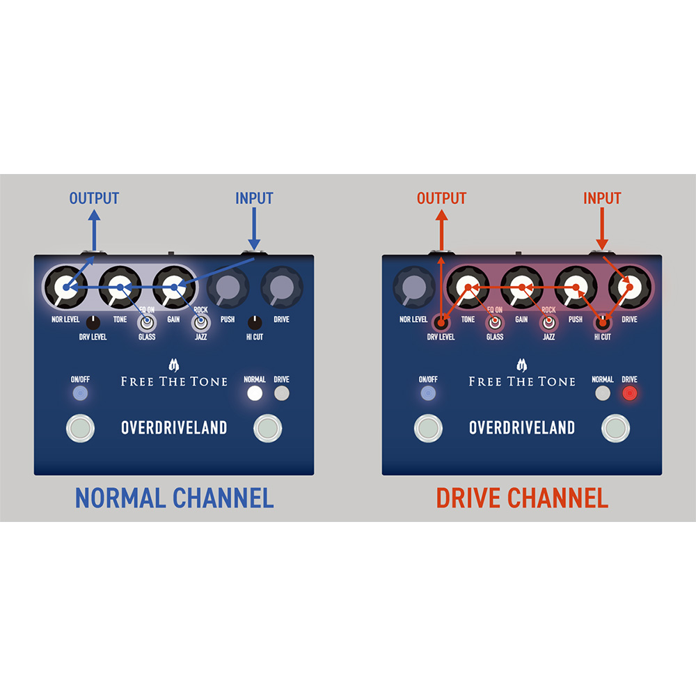 Free The Tone OVERDRIVELAND / ODL-1 [OVERDRIVE]｜ミュージックランドKEY