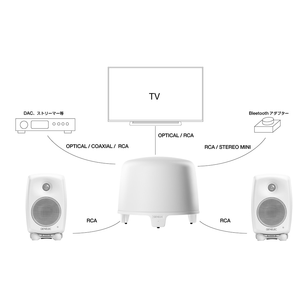 GENELEC G One + F One 2.1ch Home Set ホワイト｜ミュージックランドKEY