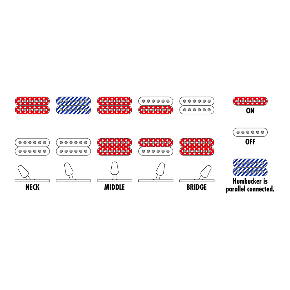 Ibanez RG Standard RG421S-SEM (Sea Shore Matte)｜ミュージックランドKEY