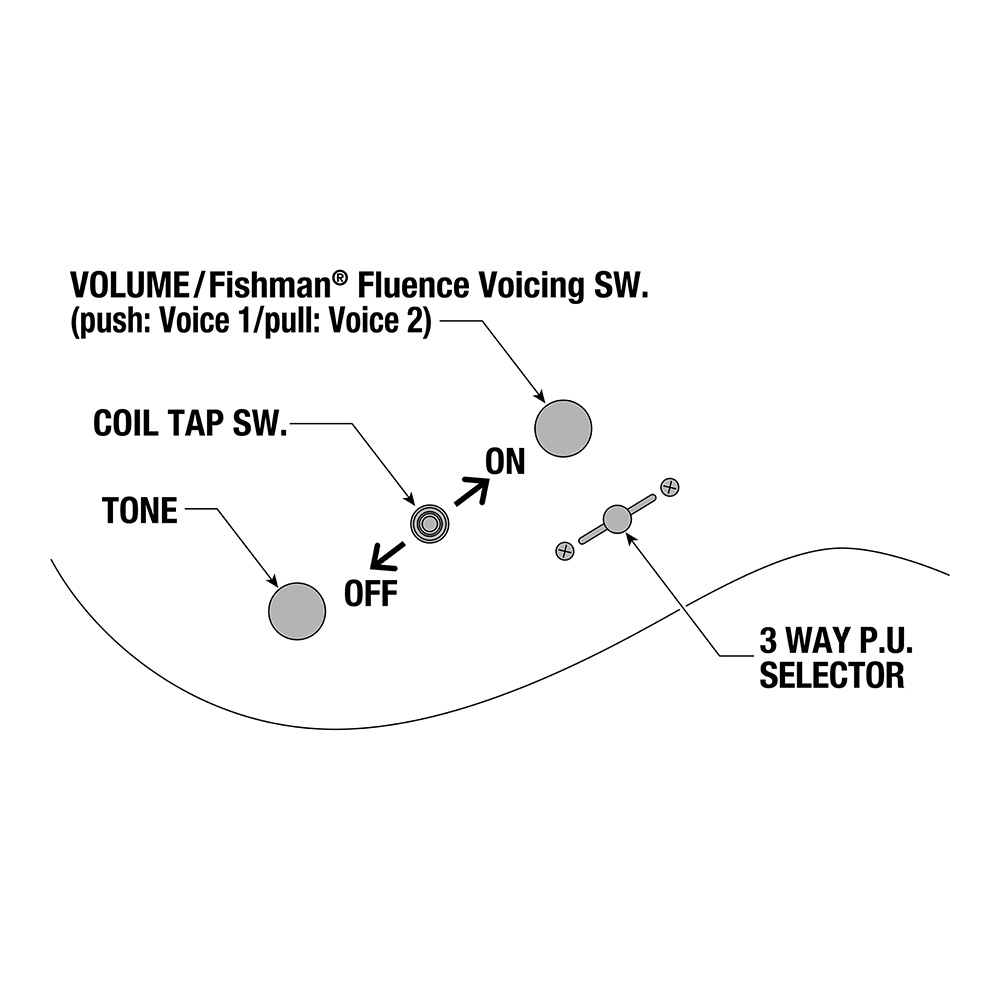 Ibanez RG AXION LABEL RG631ALF-BCM (Blue Chameleon)｜ミュージック