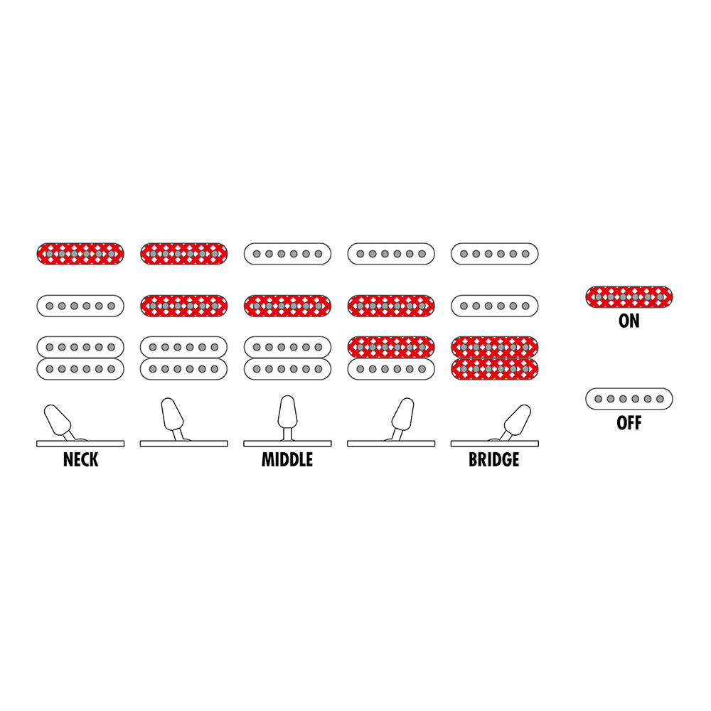 Ibanez SA Standard SA360NQM-RCG (Rich Carmine Gradation