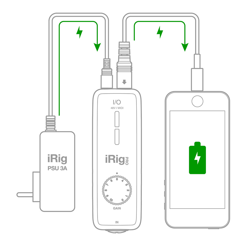 IK Multimedia iRig Pro I/O｜ミュージックランドKEY