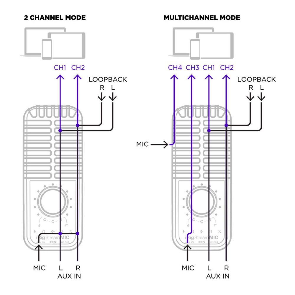 IK Multimedia iRig Stream Mic Pro｜ミュージックランドKEY