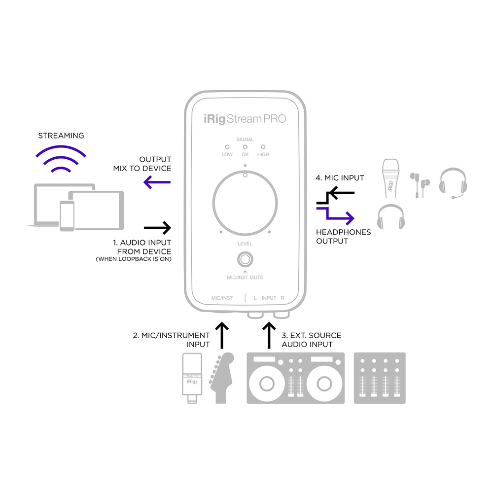 IK Multimedia iRig Stream Pro|ミュージックランドKEY IK Multimedia iRig Stream Pro|ミュージックランドKEY