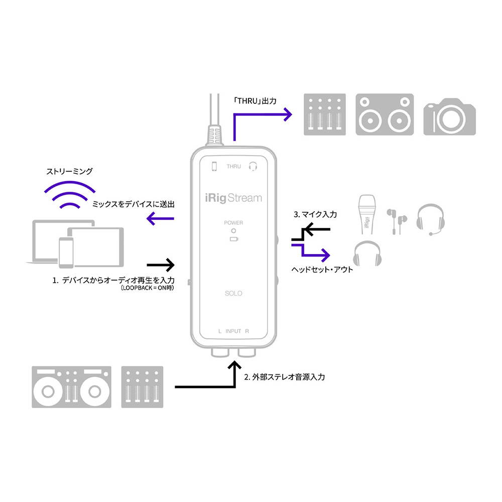 IK Multimedia iRig Stream Solo｜ミュージックランドKEY