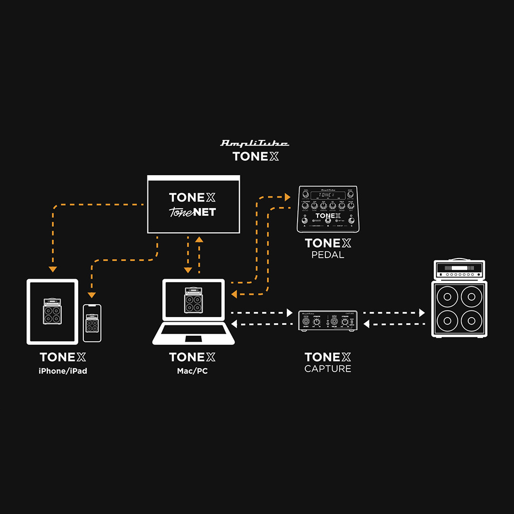 IK Multimedia TONEX Pedal｜ミュージックランドKEY