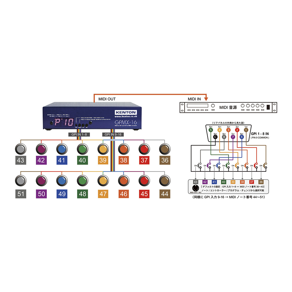 KENTON Electronics GPMX-16|ミュージックランドKEY KENTON Electronics GPMX-16|ミュージックランドKEY