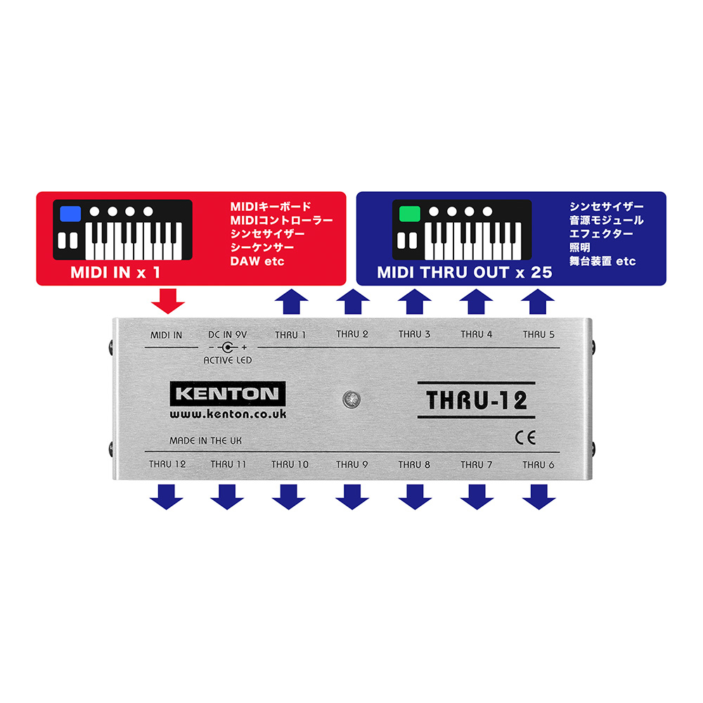 KENTON Electronics THRU-12｜ミュージックランドKEY