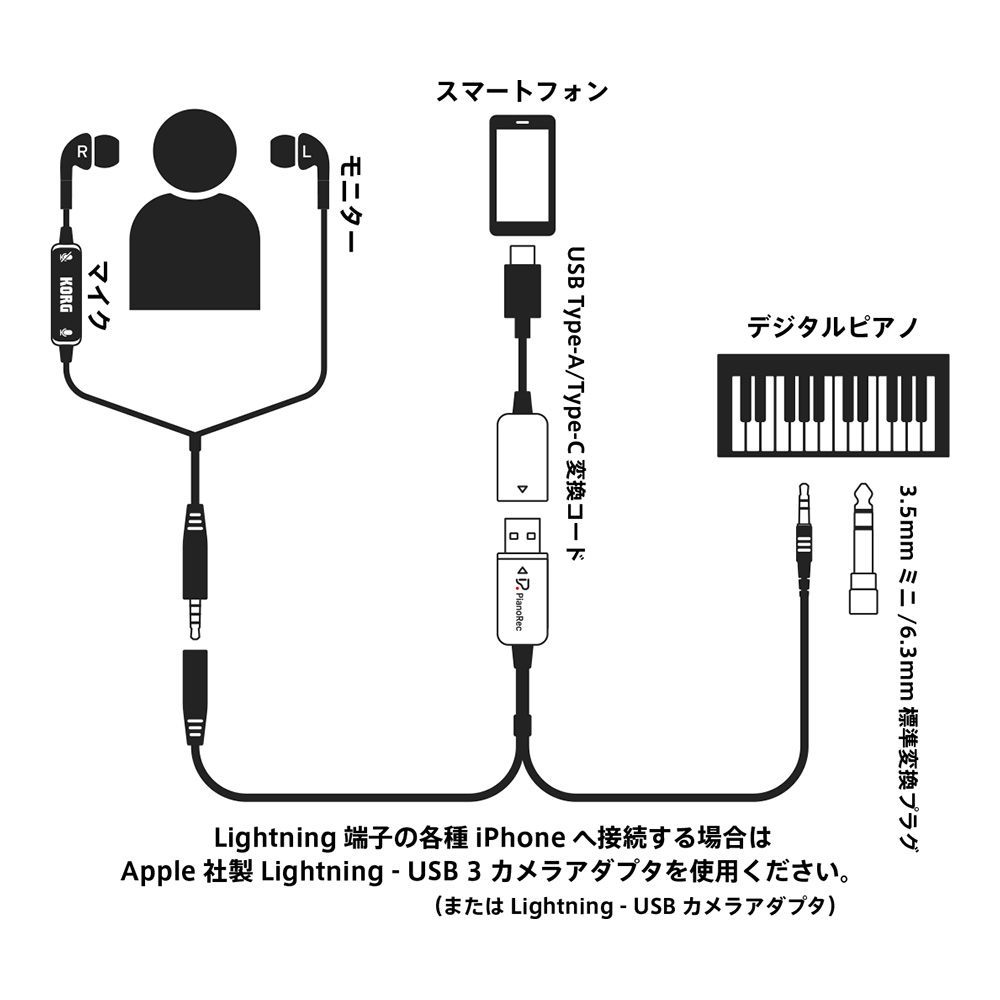 KORG PianoRec｜ミュージックランドKEY