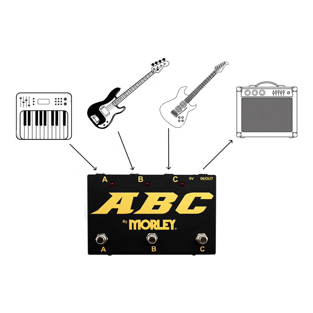 MORLEY ABC BOX ラインセレクター  ABCボックス Amazon | Morley ABC PRO ラインセレクター 1イン/3アウト