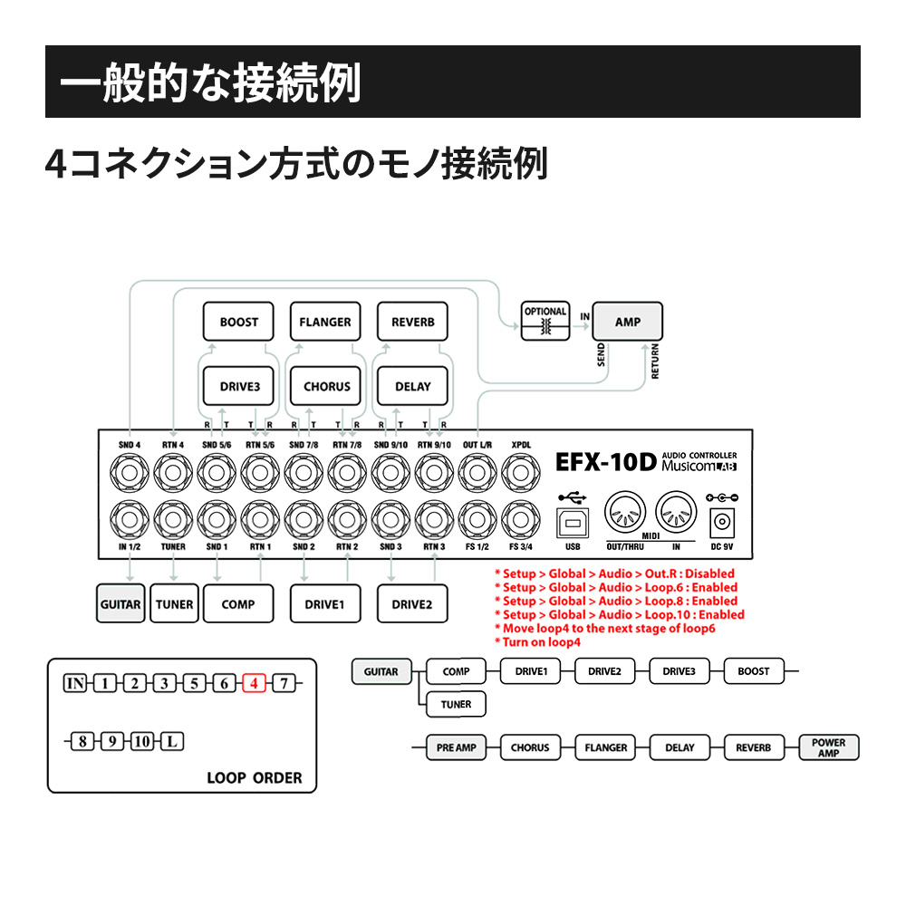 Musicom LAB EFX-10D｜ミュージックランドKEY