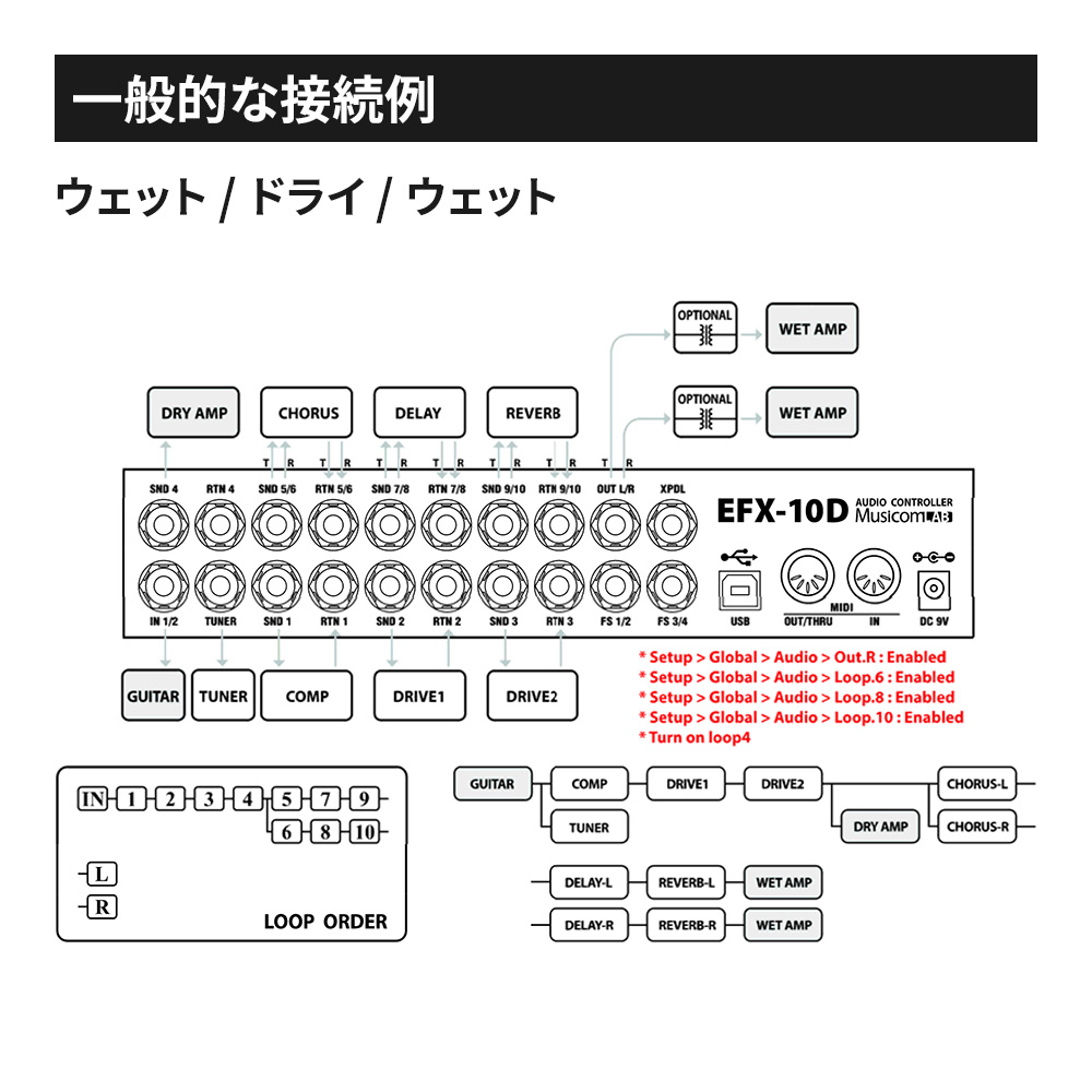 Musicom LAB EFX-10D｜ミュージックランドKEY