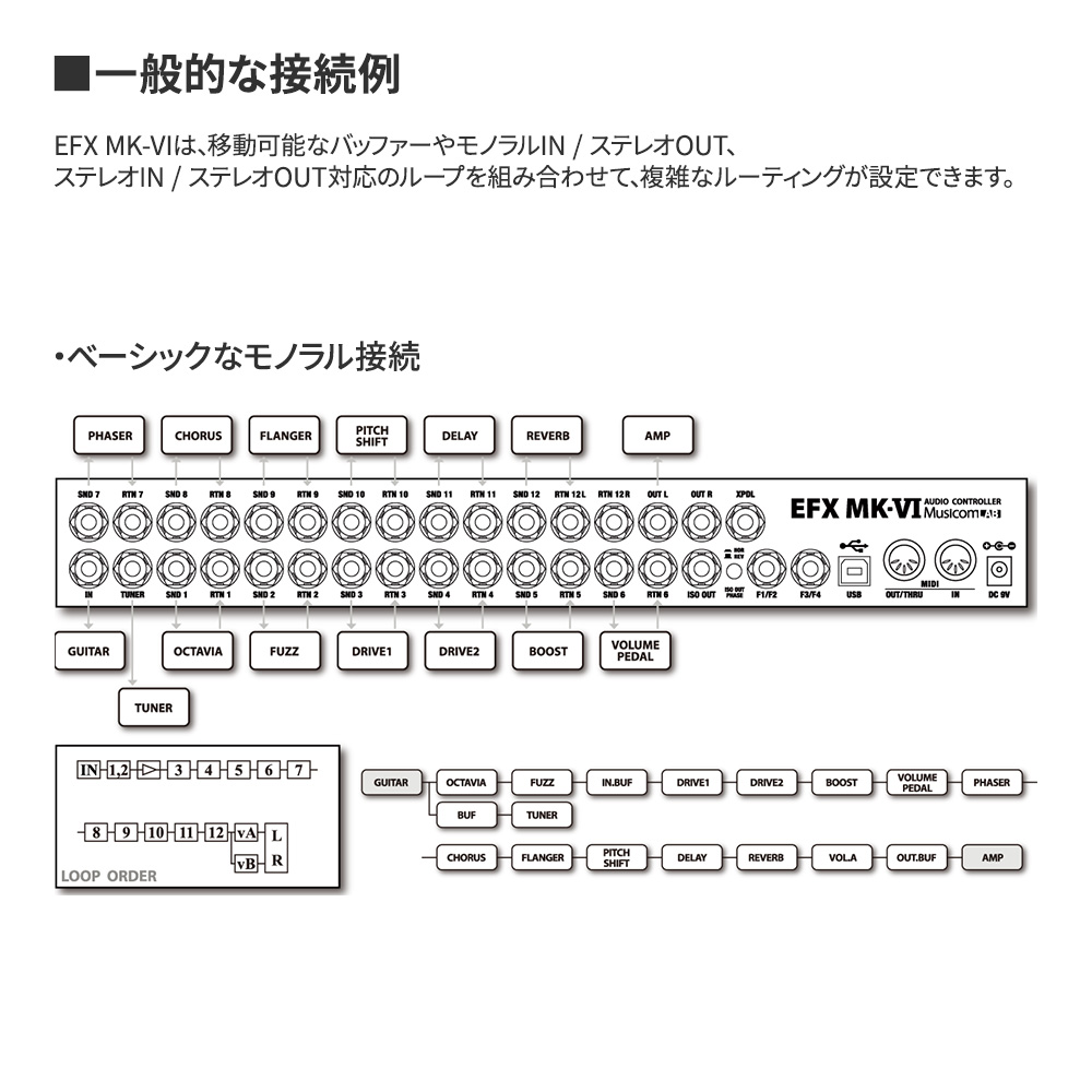 Musicom LAB EFX MK-VI｜ミュージックランドKEY