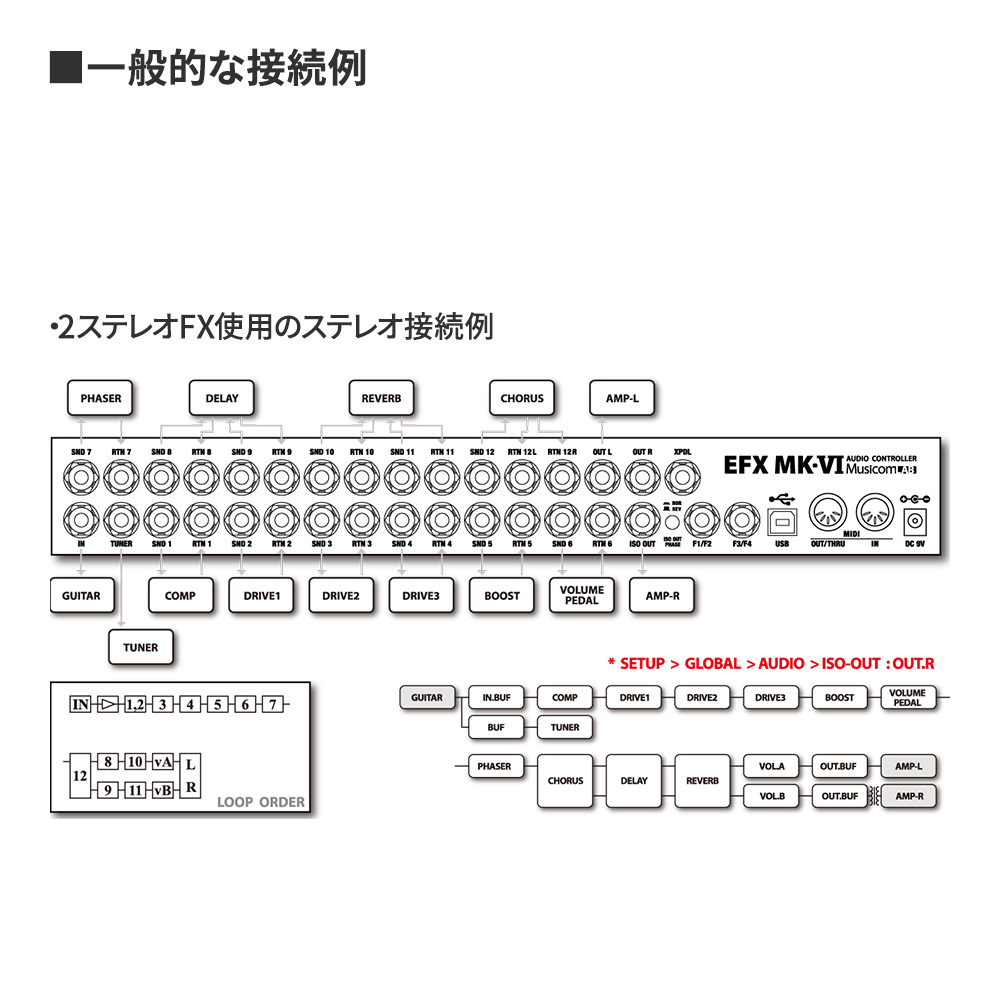 Musicom LAB EFX MK-VI｜ミュージックランドKEY