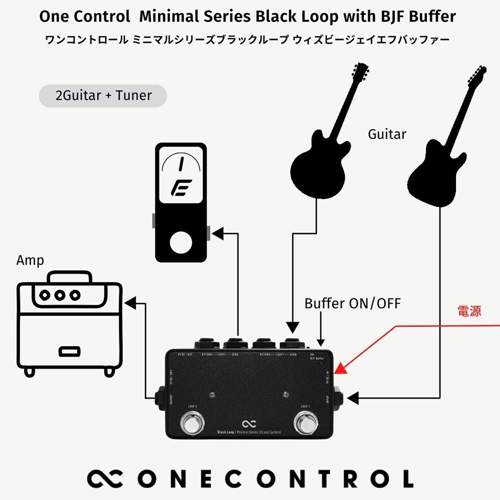 One Control Minimal Series Black Loop with BJF Buffer