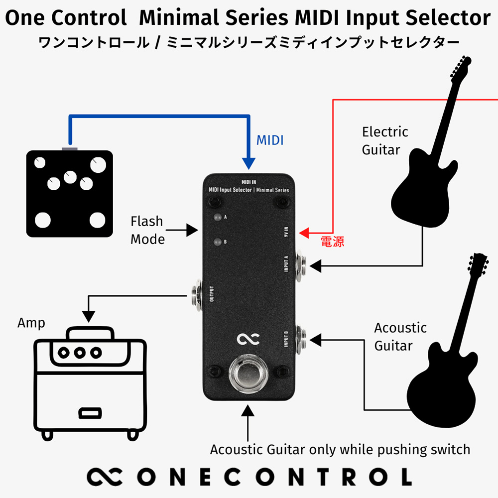 ギター One control One Control Minimal Series MIDI Input Selector｜ミュージックランドKEY