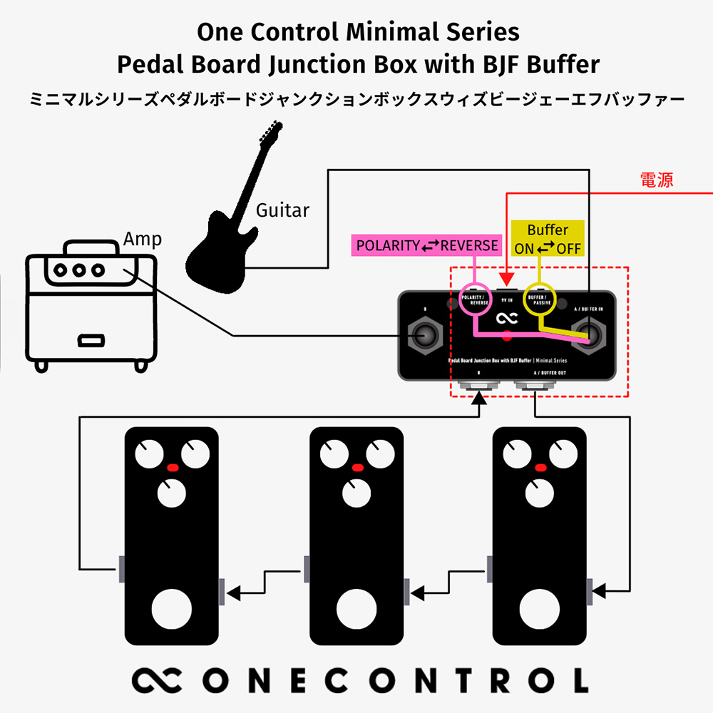 One Control Minimal Series Pedal Board Junction Box with BJF