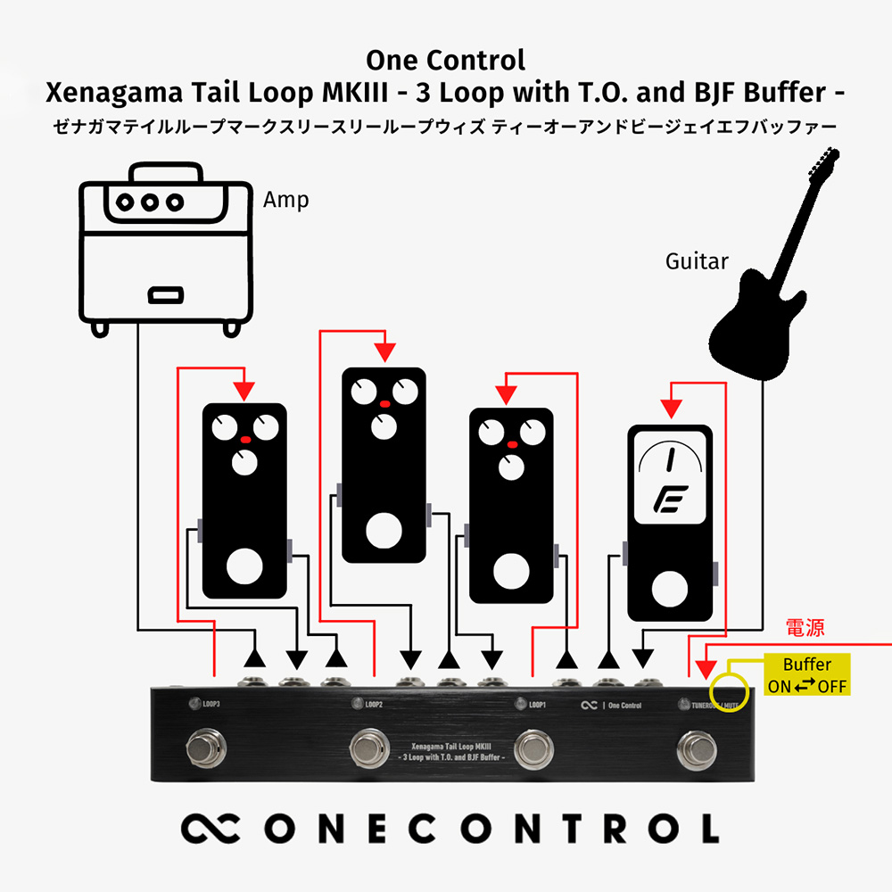 One Control Xenagama Tail Loop MKIII Loop with and BJF Buffer  -｜ミュージックランドKEY