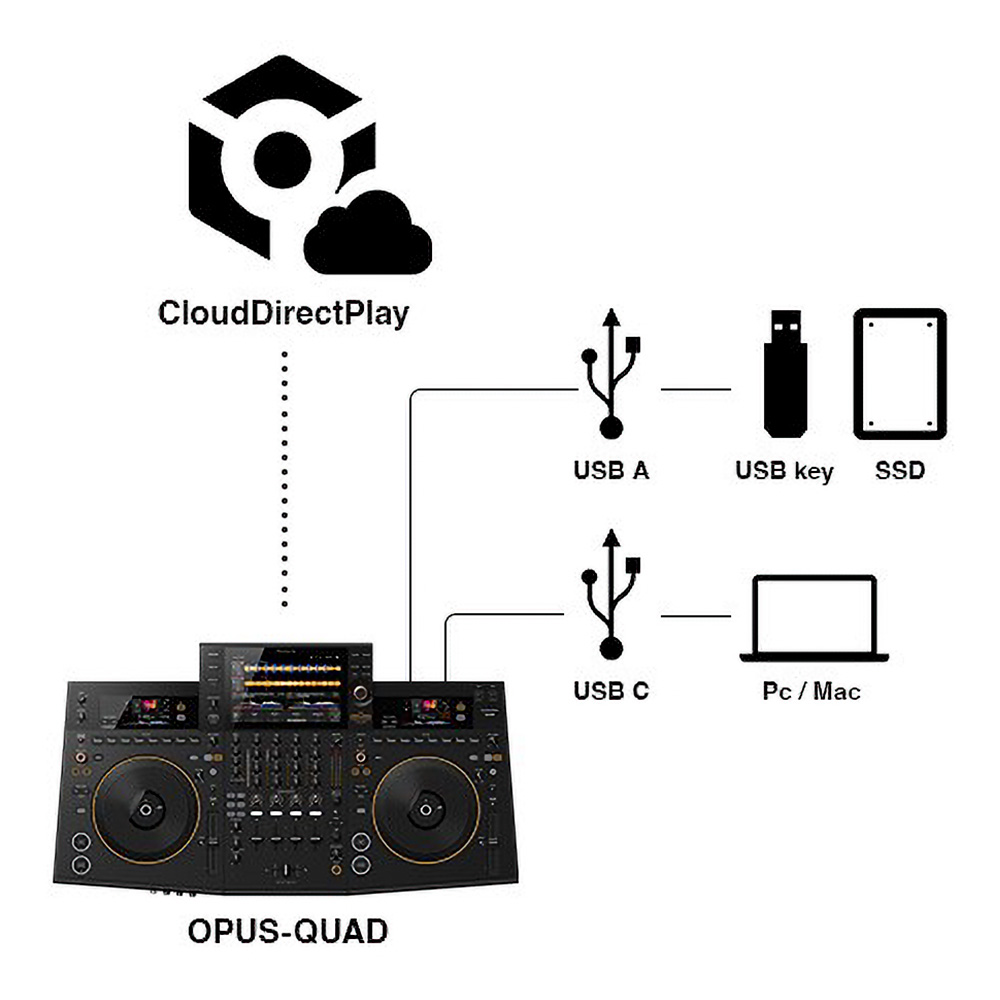 Pioneer DJ OPUS-QUAD｜ミュージックランドKEY