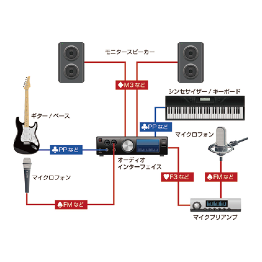Providence Ai1 PR 1.5m モノラルフォン-RCA｜ミュージックランドKEY