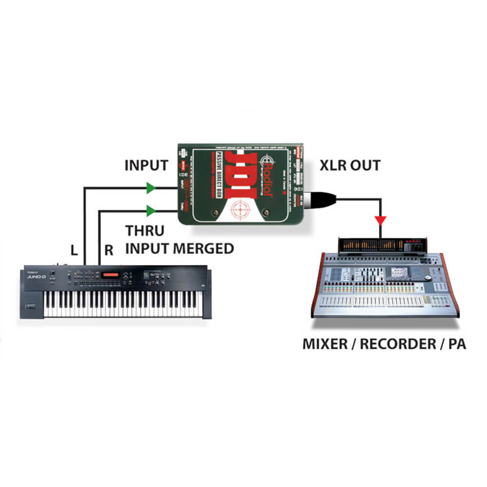 Radial JDI｜ミュージックランドKEY