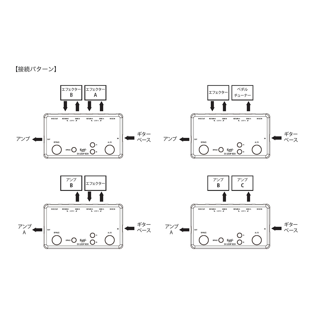 RevoL effects EX LOOP BOX ELP-BOX｜ミュージックランドKEY