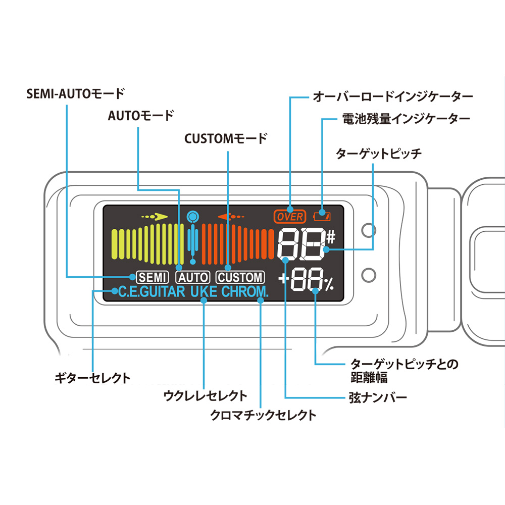 RevoL effects RT1 High speed tuner 弦巻き機能付き 自動チューナー