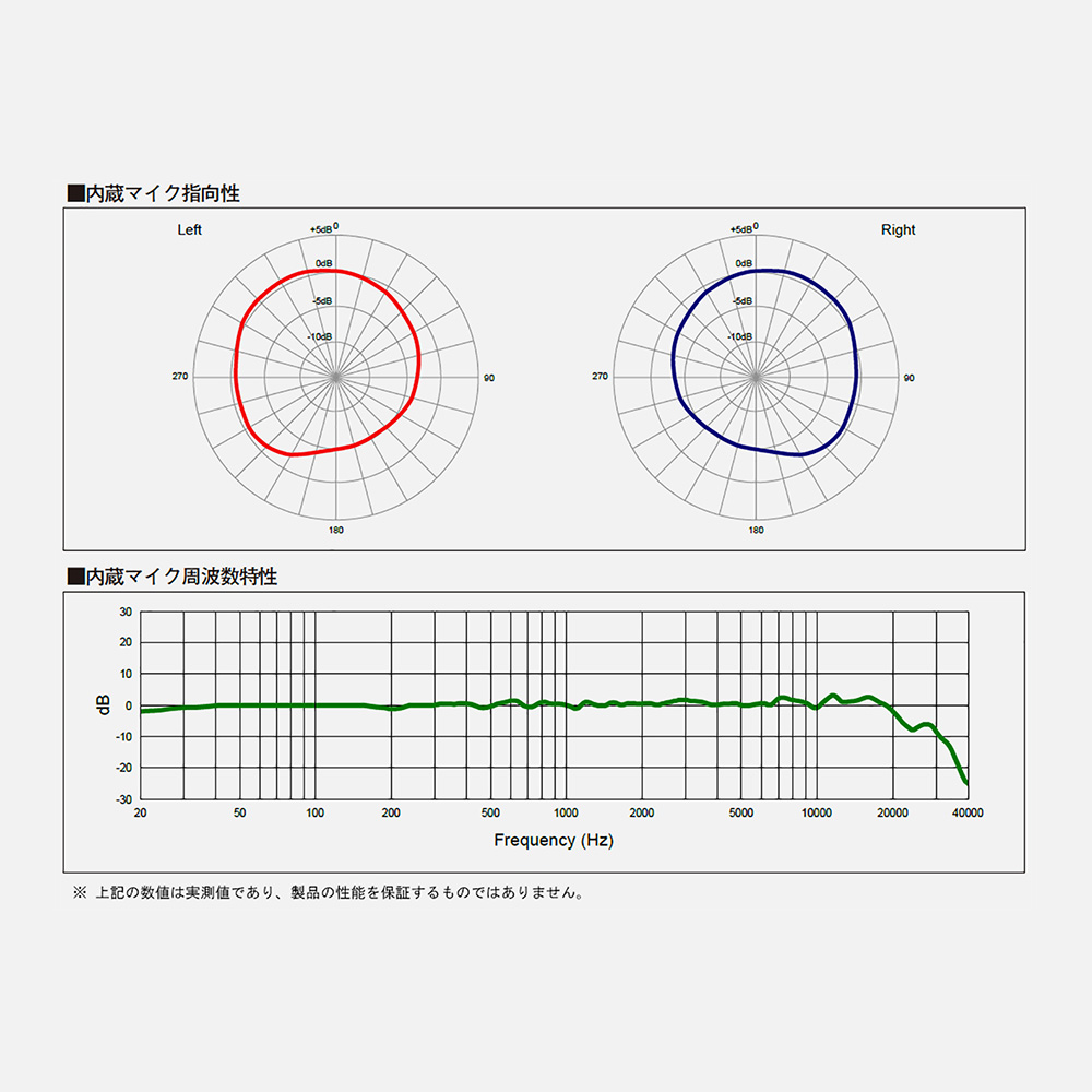 Roland R-07 RED High-Resolution Audio Recorder｜ミュージックランドKEY