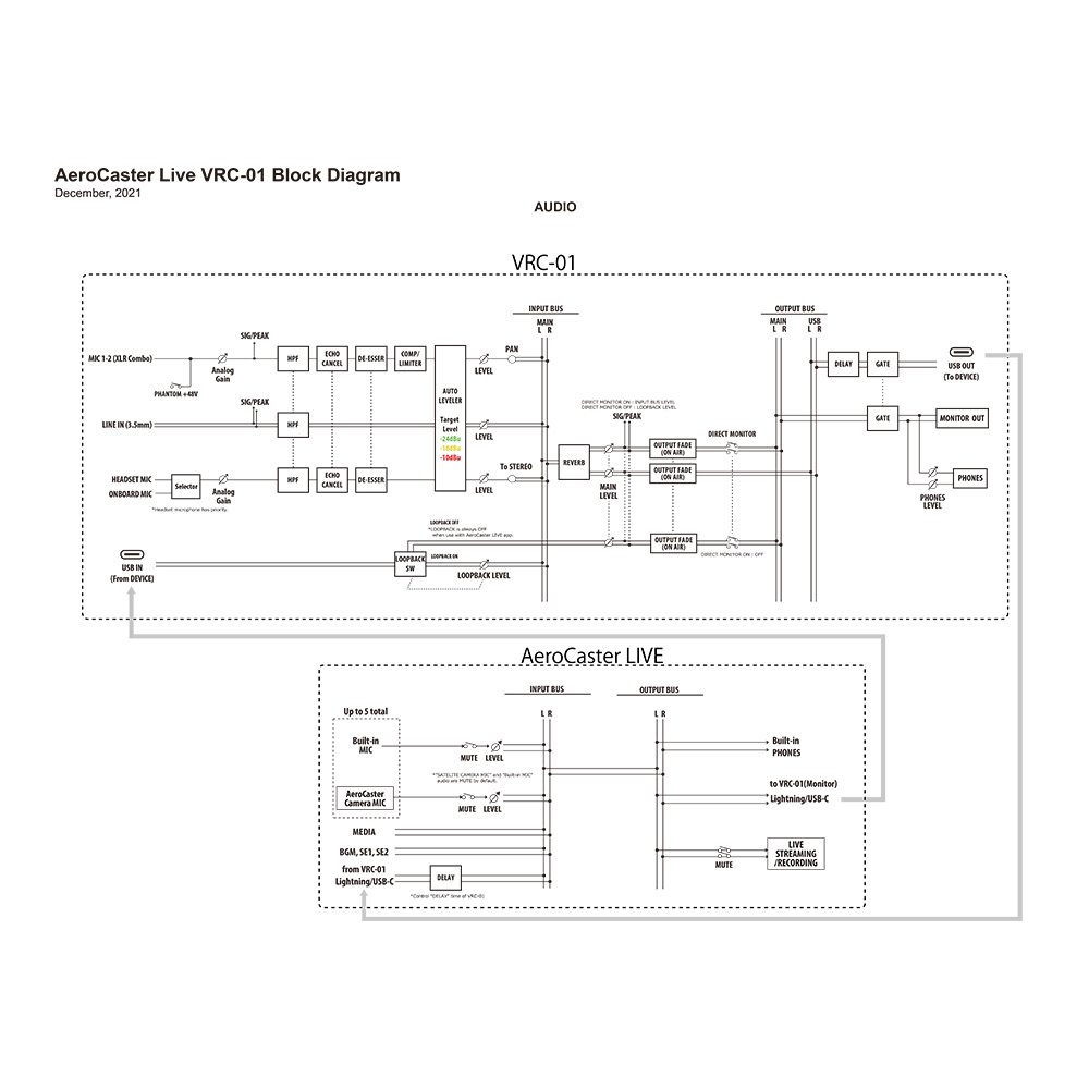 Roland VRC-01 AeroCaster Livestreaming System｜ミュージックランドKEY