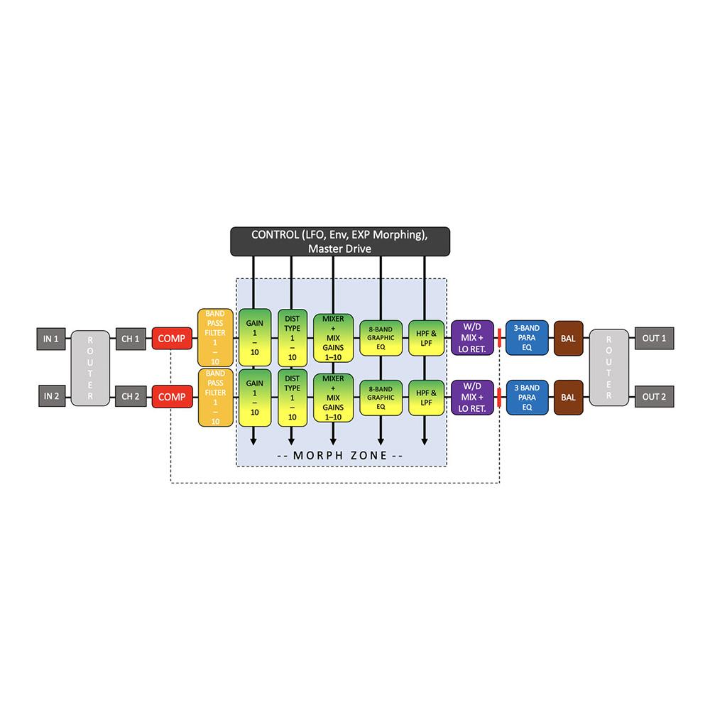 SOURCE AUDIO SA250 ULTRAWAVE｜ミュージックランドKEY
