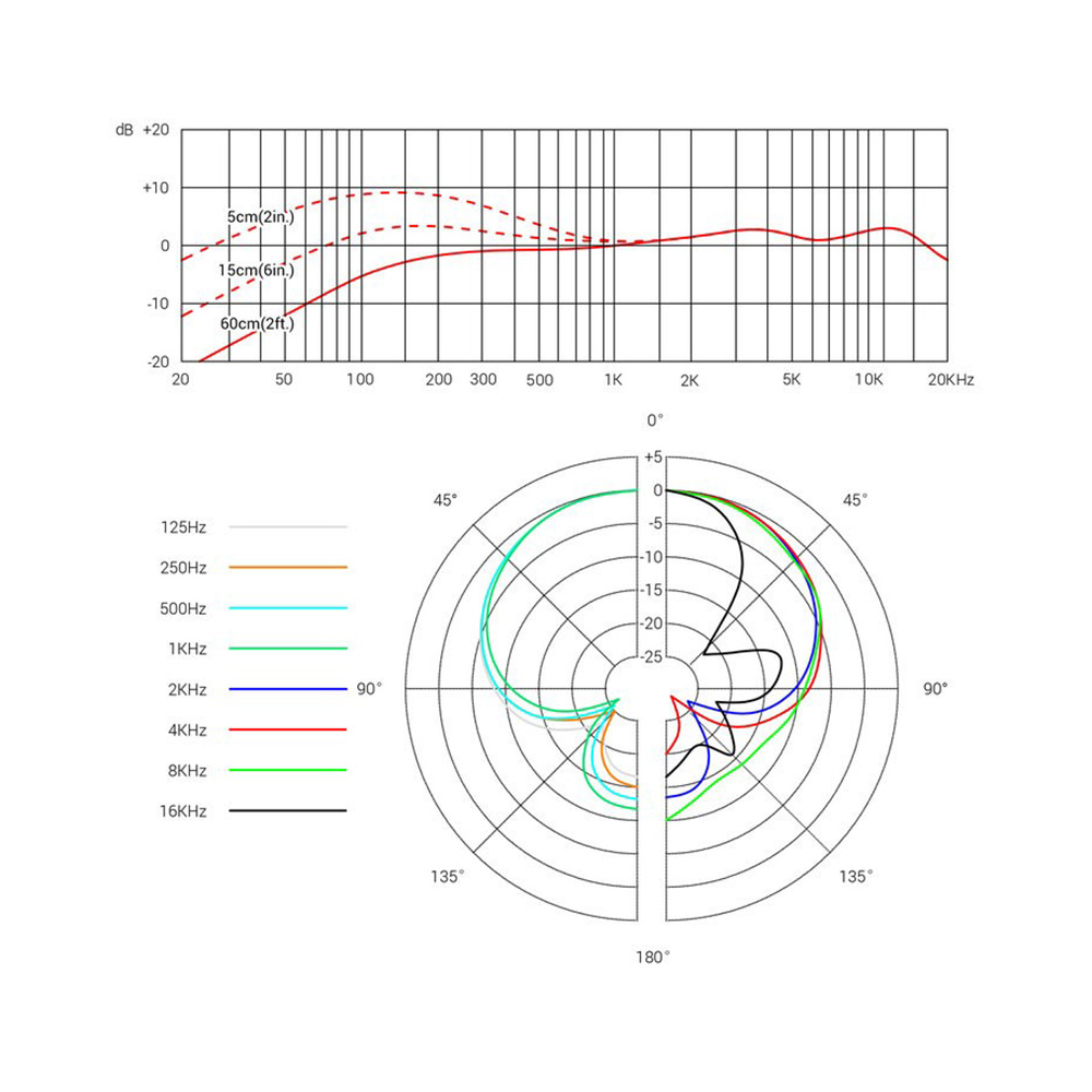 sE Electronics V7｜ミュージックランドKEY