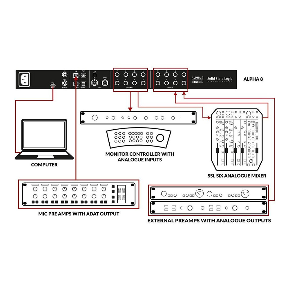 Solid State Logic (SSL) ALPHA 8|ミュージックランドKEY Solid State Logic (SSL) ALPHA 8|ミュージックランドKEY