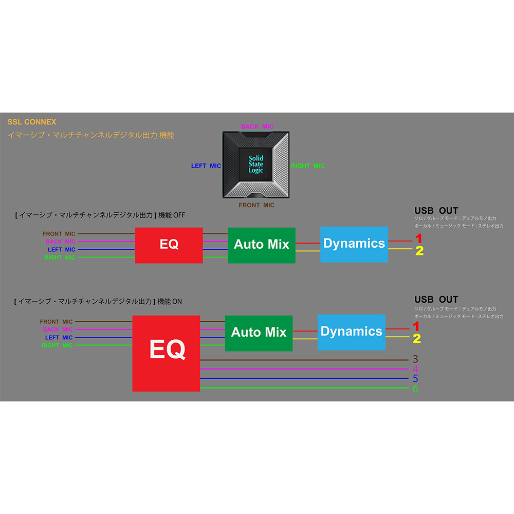 Solid State Logic (SSL) SSL CONNEX｜ミュージックランドKEY