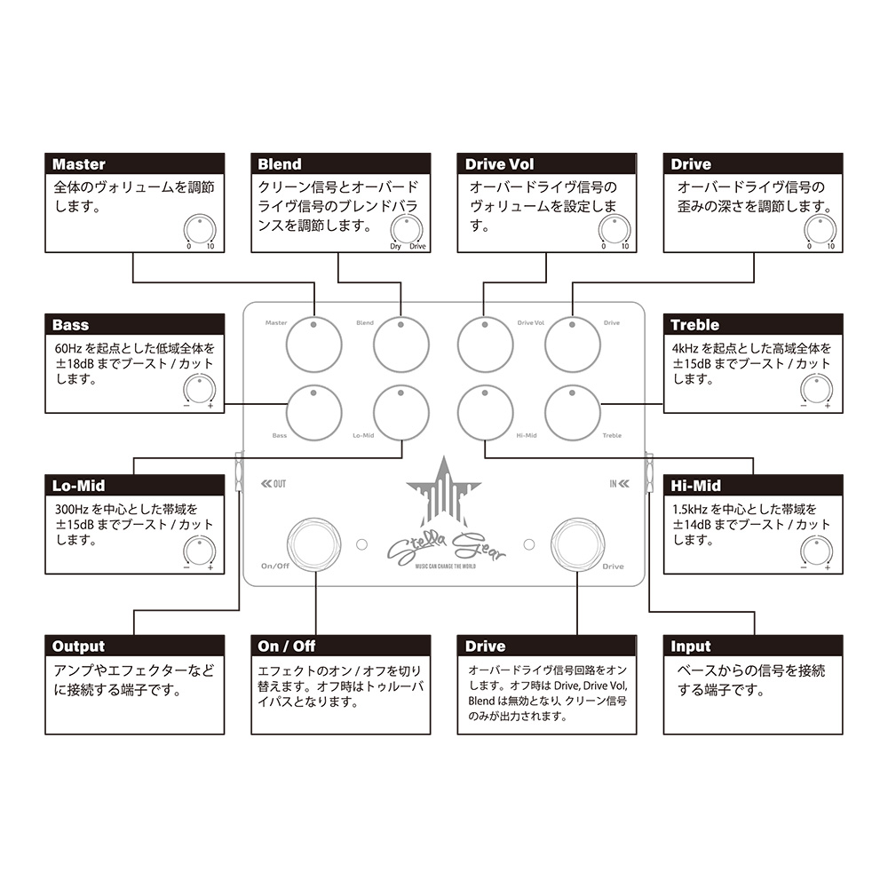 STELLA GEAR Bass Driver's High｜ミュージックランドKEY