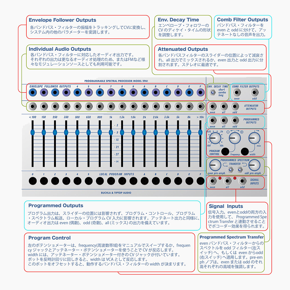 鍵盤楽器 Buchla & Tiptop Audio | Model 296t sddefault.jpg?v=65800d74