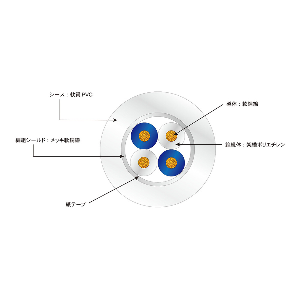 Vital Audio VAB Pair-1.0m 3FX / 3P (TRS) [VBP1F3P]｜ミュージック