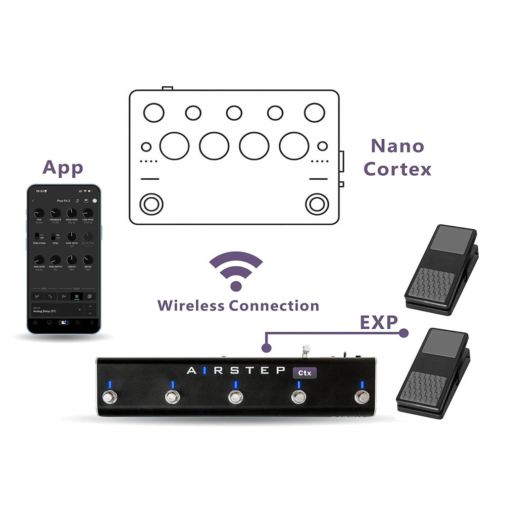 NANOCORTEX&AIRSTEP Cortex Editionセット XSONIC AIRSTEP Ctx Edition｜ミュージックランドKEY