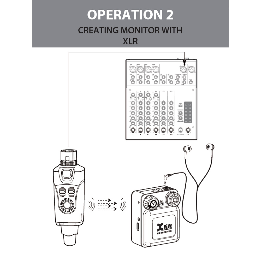Xvive U4R IN-EAR MONITOR Wireless Receiver XV-U4R｜ミュージック 